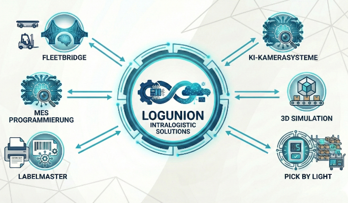 logunion - innovative Produkte und verlässliche Services