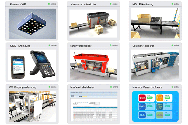 logunion MES - zentrale Schnittstelle für Ihr Lager