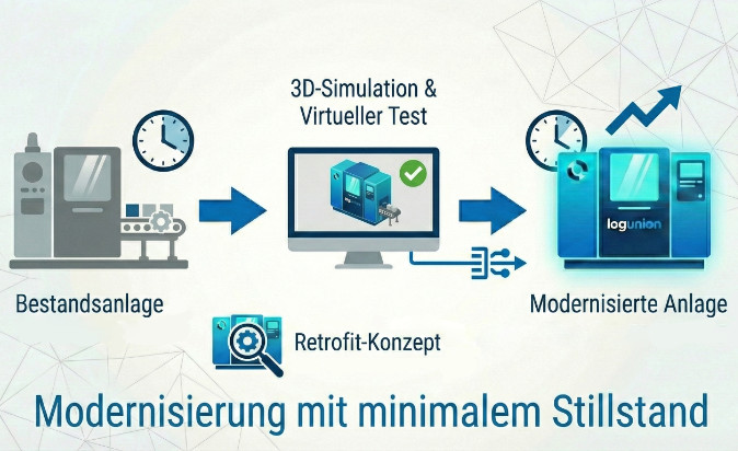 Retrofit mit kurzen Stillstands-Zeiten