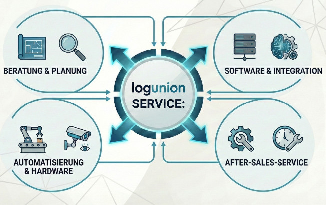 Service der logunion