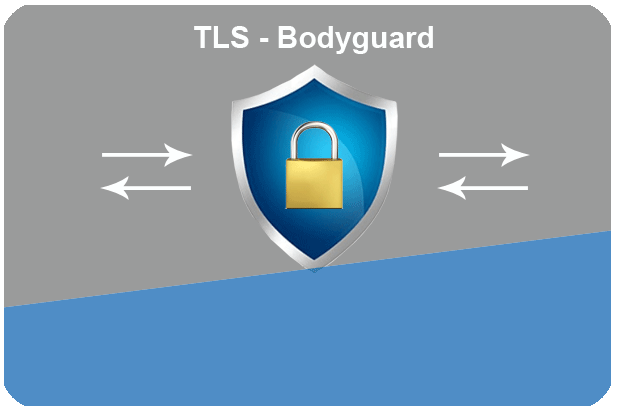 TLS-Verschlüsselung